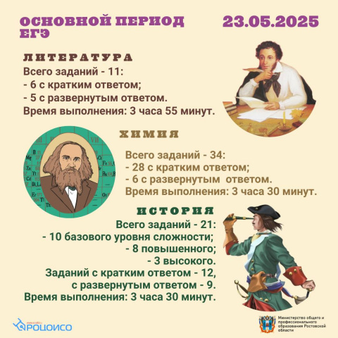 Новости ГИА